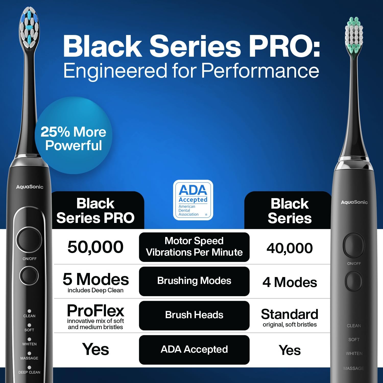 Ultra-Whitening Electric Toothbrush — 5 Modes & Smart Timer — Premium Travel Case & 6 Proflex Brush Heads