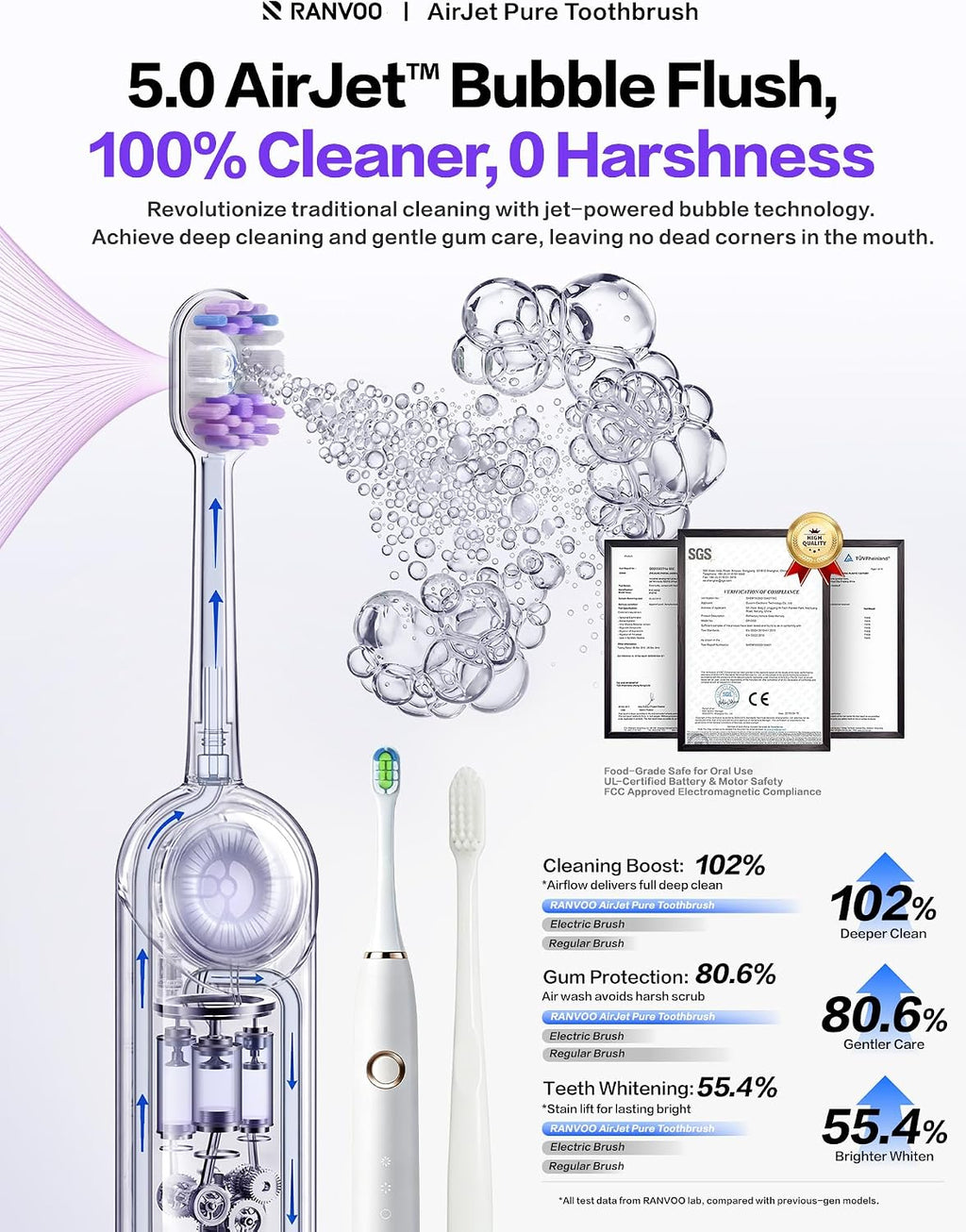 Electric Toothbrush for Adults [New-Generation Bubble Brush Head | Low-Friction Deep Cleaning]