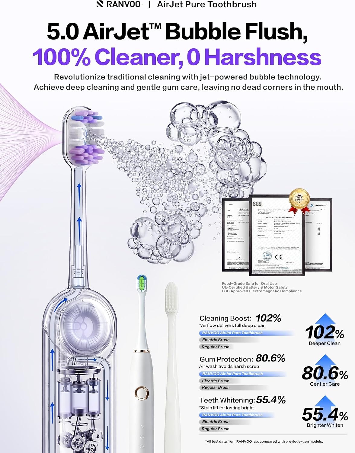 Electric Toothbrush for Adults [New-Generation Bubble Brush Head | Low-Friction Deep Cleaning]